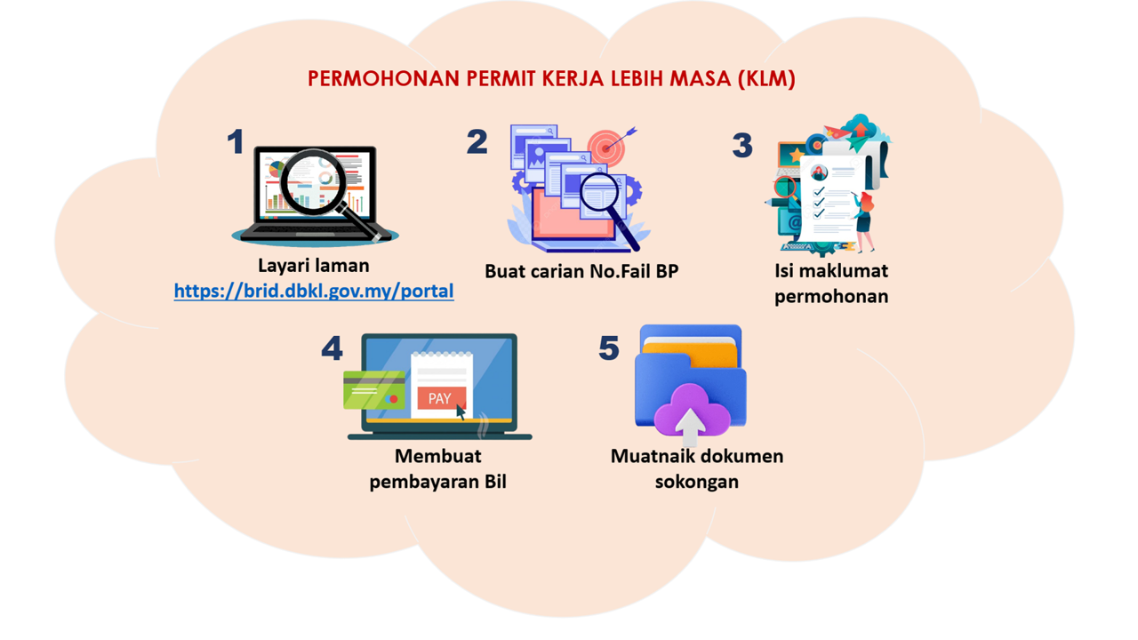 Contoh No Lesen