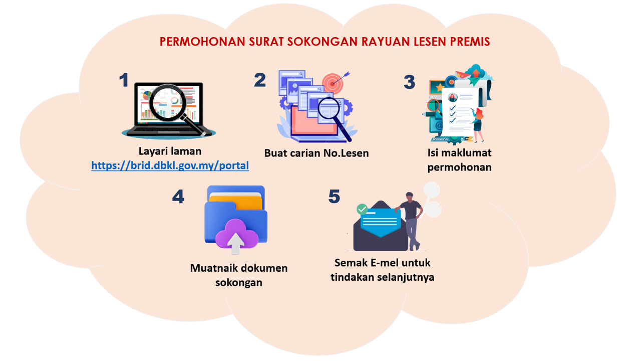 Contoh No Lesen
