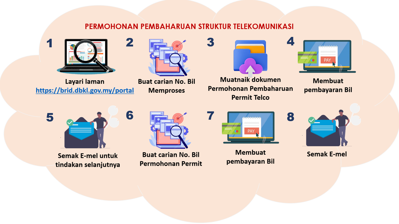 Contoh No Lesen